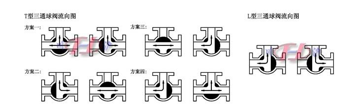 肯拓工業(yè)技術(shù)進(jìn)口閥門中新疆天龍礦業(yè)1號2號機組檢修電動三通閥門項目