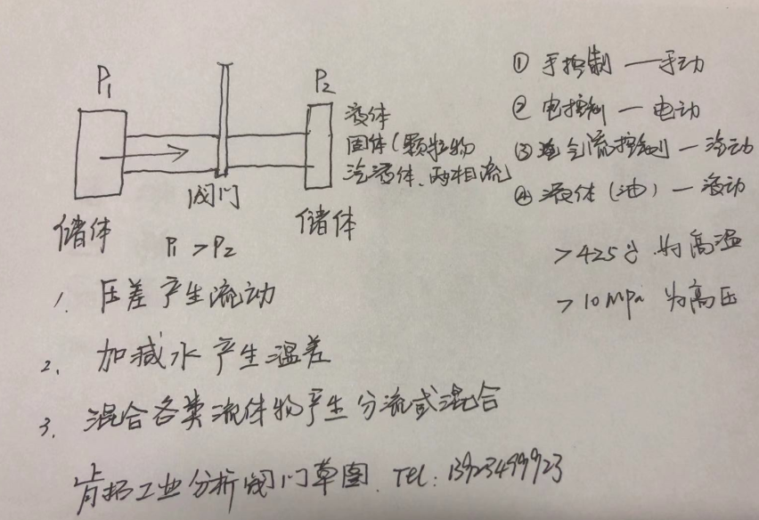 肯拓工業(yè)進(jìn)口閥門分析圖.png