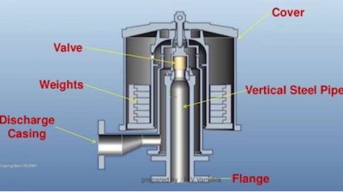 關(guān)于火力發(fā)電廠鍋爐工程師具備的責任和技能